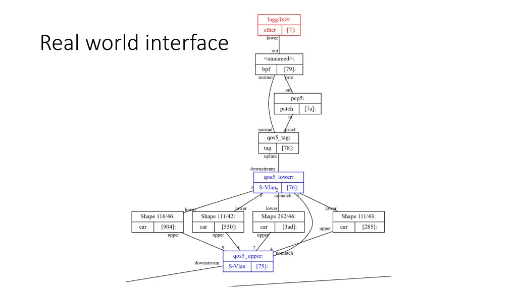 real world interface