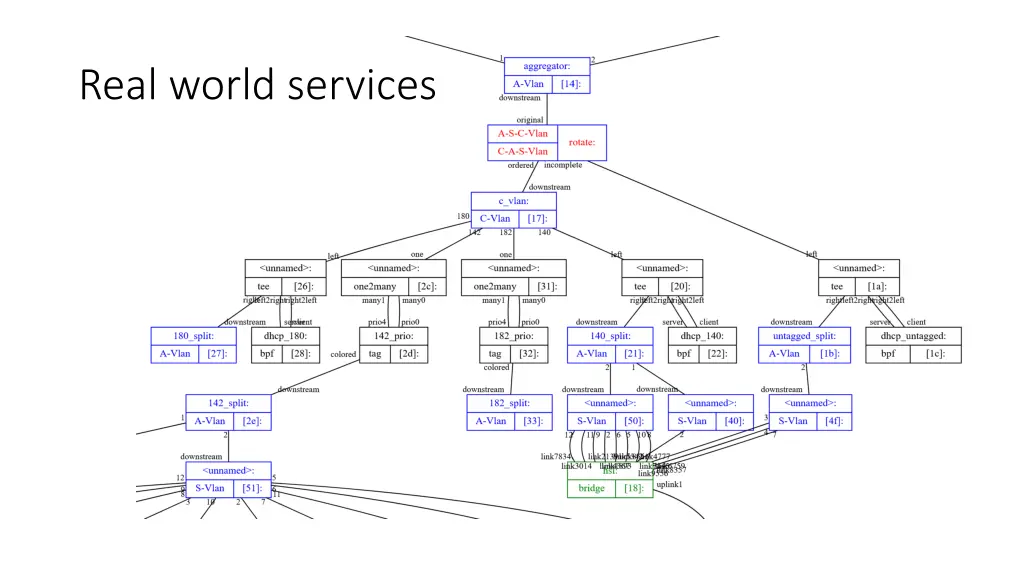 real world services