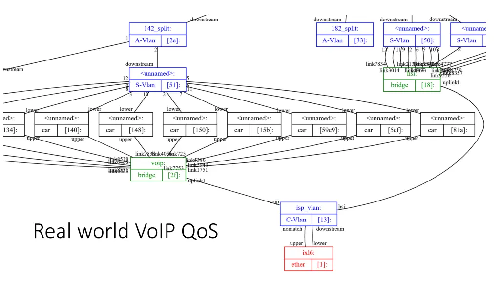 real world voip qos