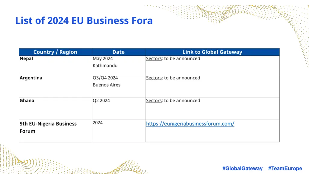 list of 2024 eu business fora 1