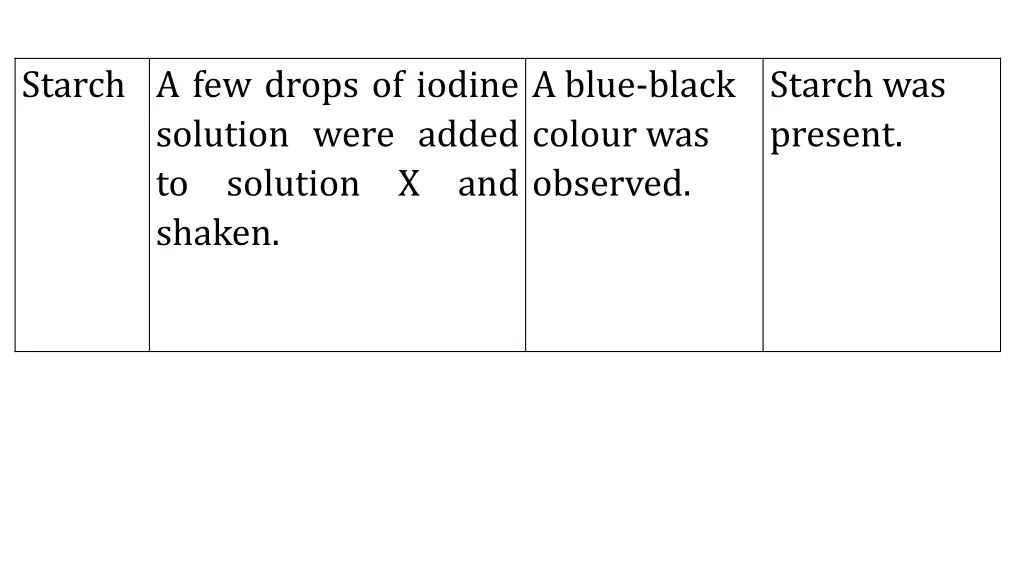 starch a few drops of iodine solution were added