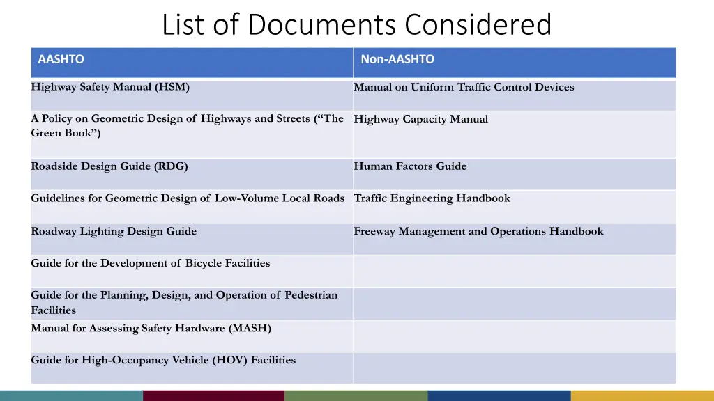 list of documents considered