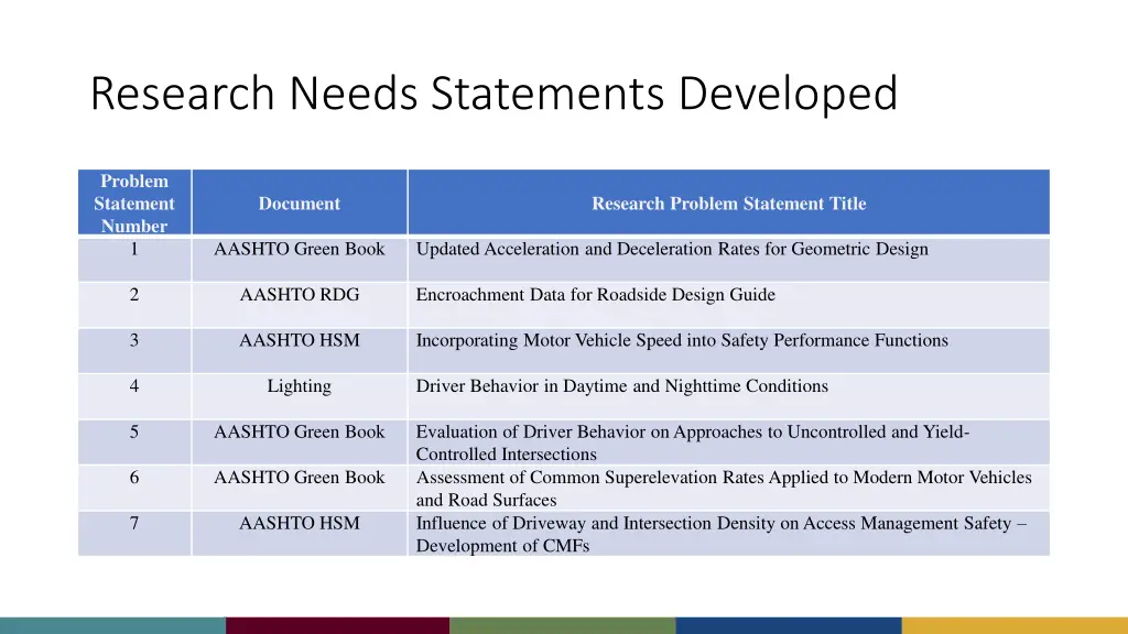 research needs statements developed