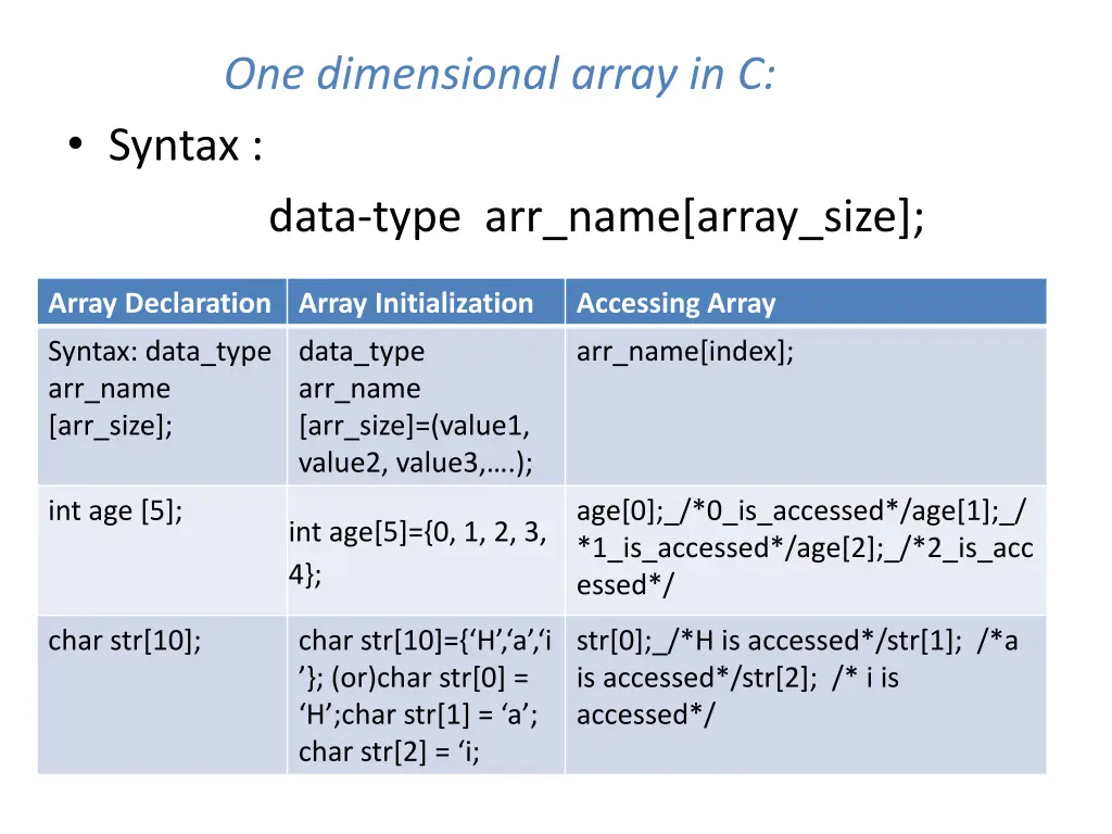 one dimensional array in c syntax data type