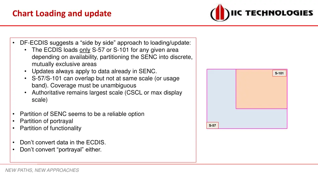 chart loading and update