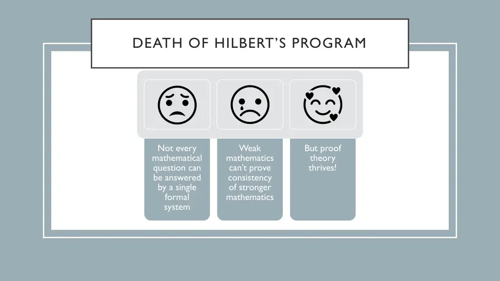 death of hilbert s program