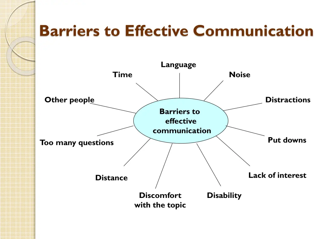 barriers to effective communication