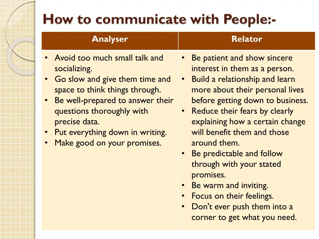 how to communicate with people 1