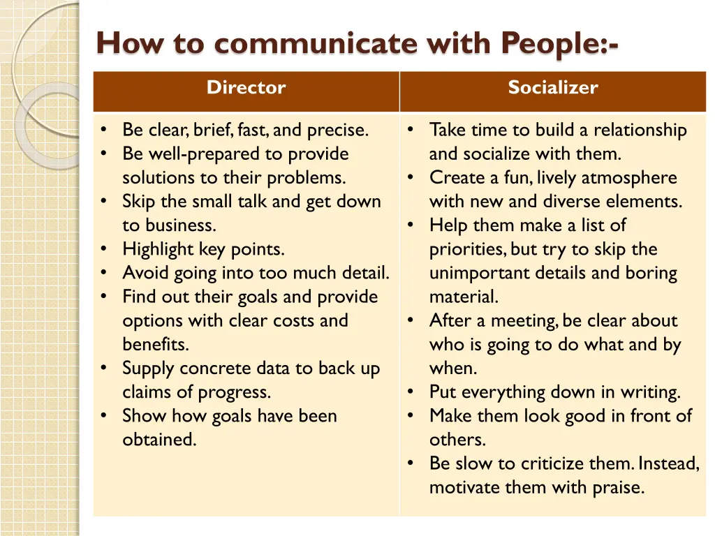 how to communicate with people