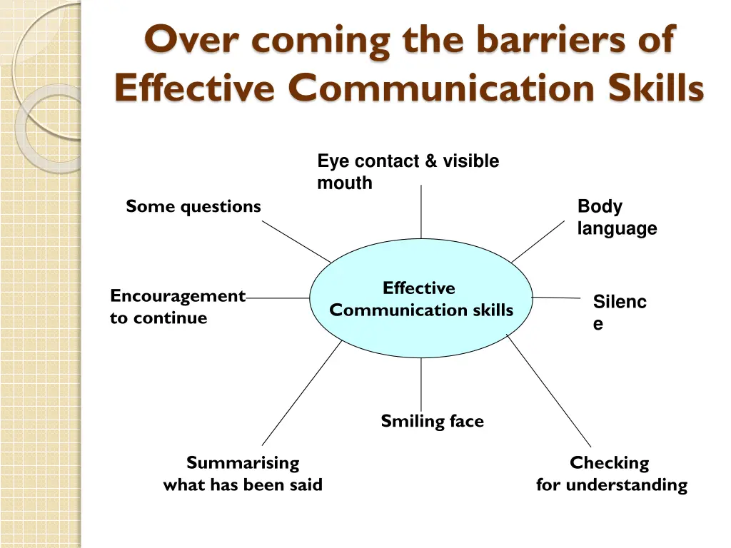 over coming the barriers of effective