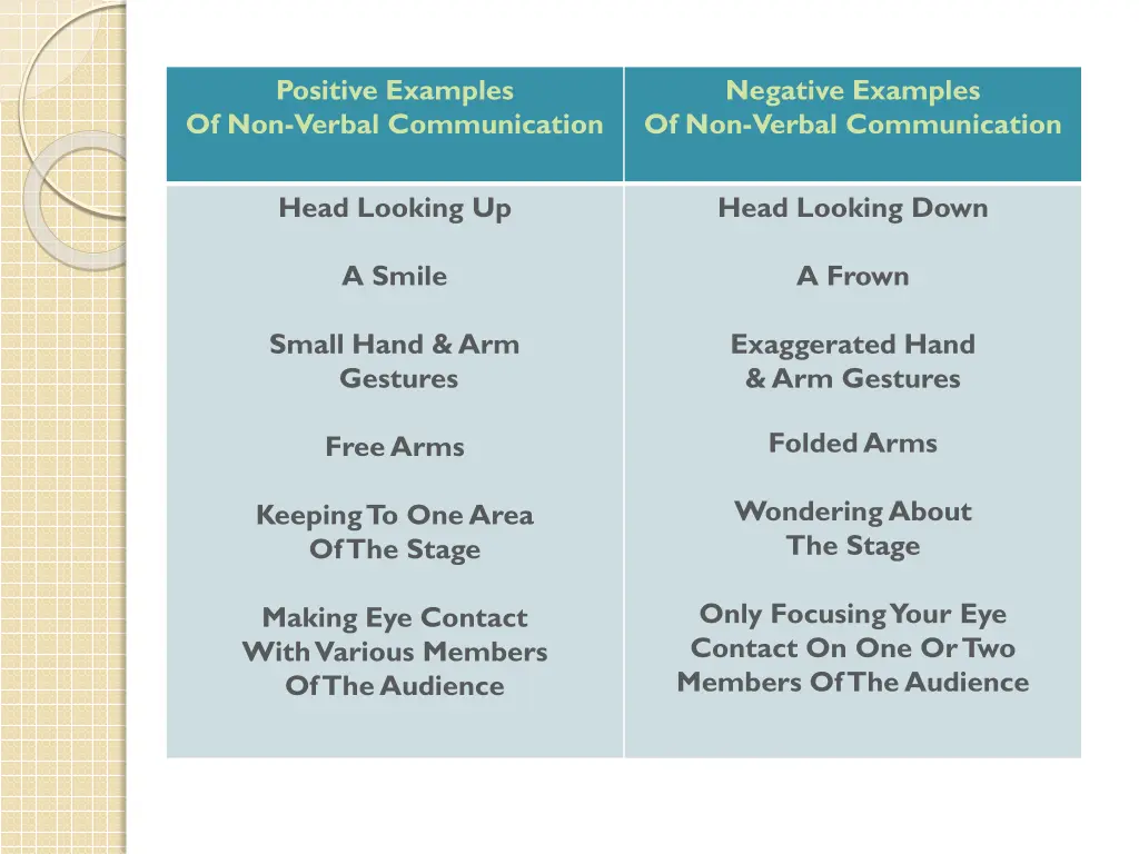 positive examples of non verbal communication