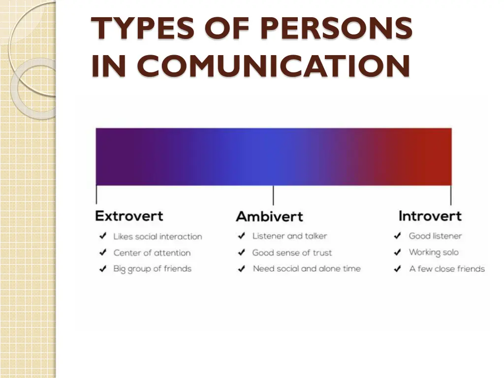 types of persons in comunication