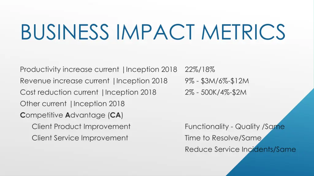 business impact metrics