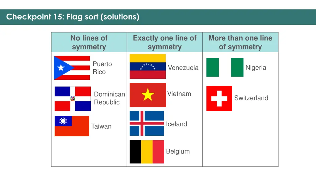 checkpoint 15 flag sort solutions