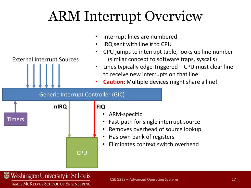 arm interrupt overview