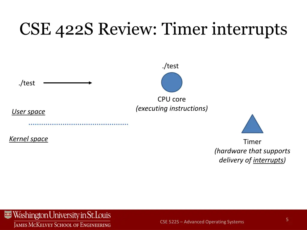 cse 422s review timer interrupts 2