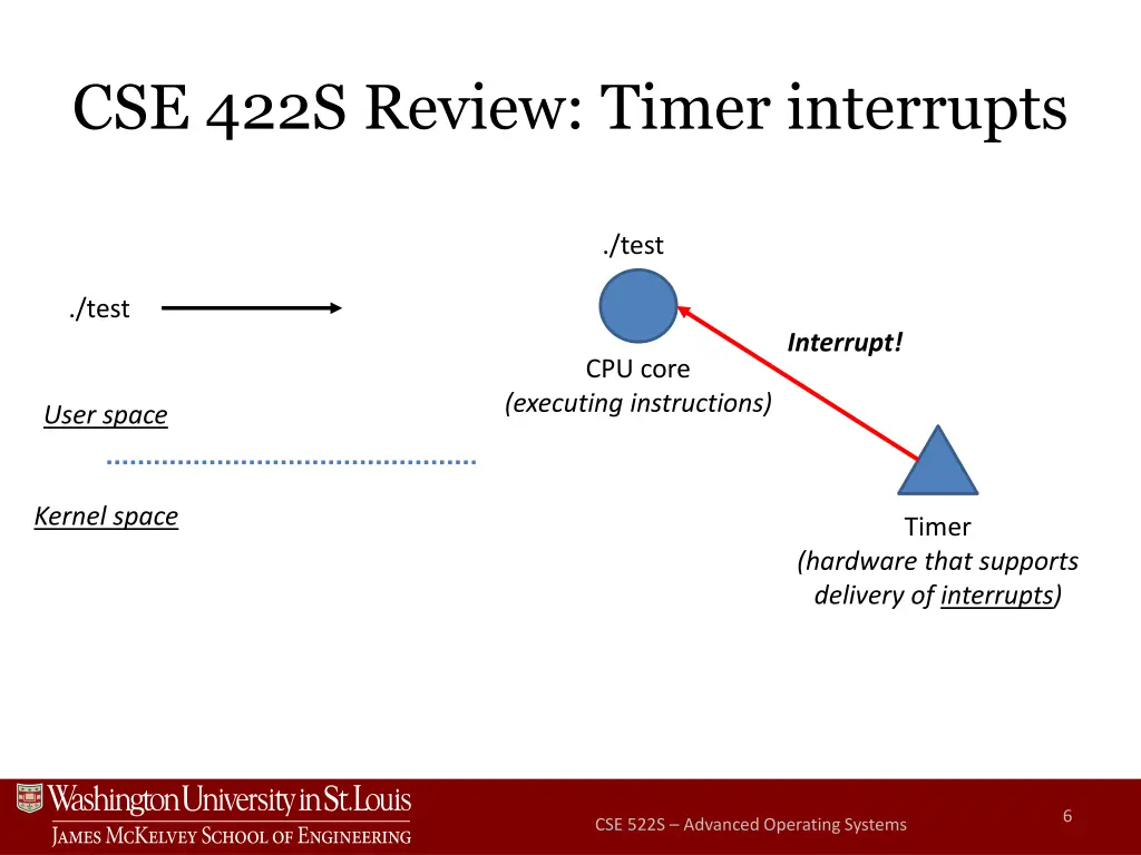 cse 422s review timer interrupts 3