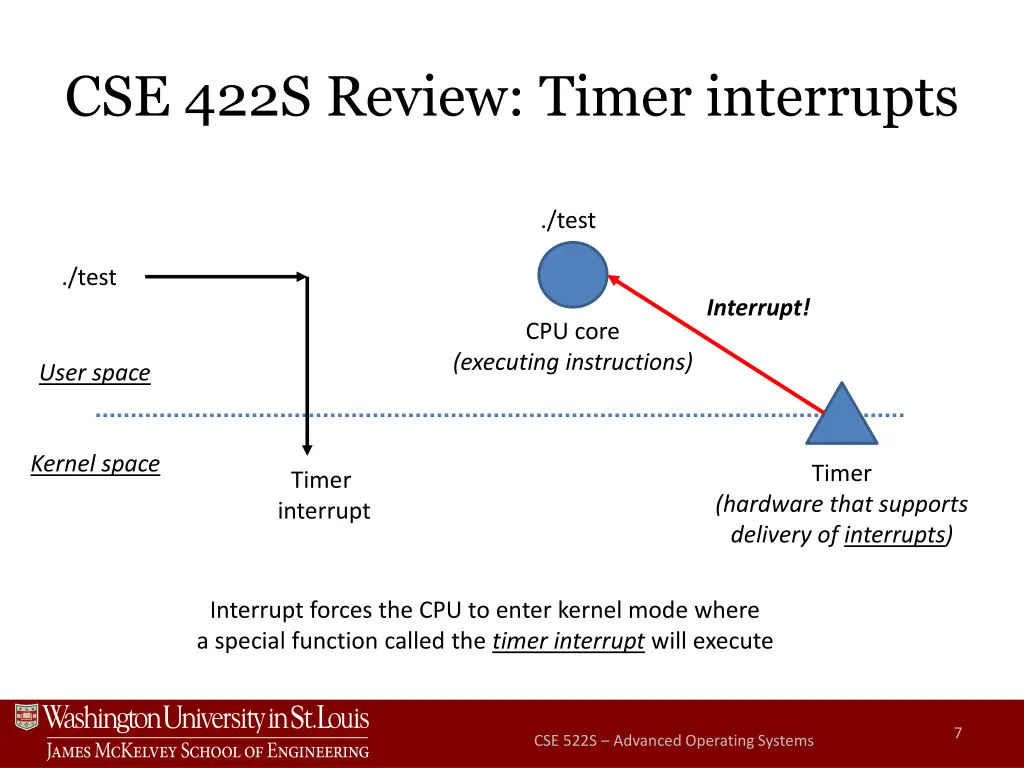 cse 422s review timer interrupts 4