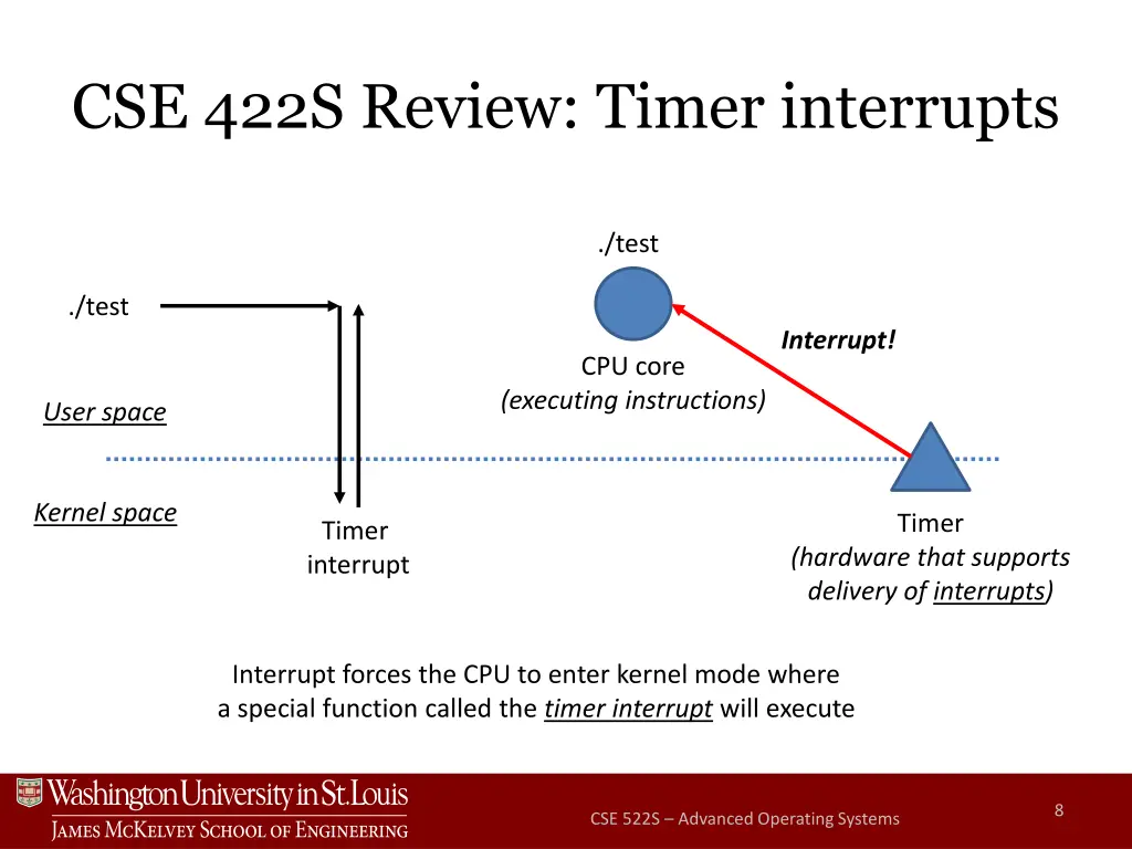 cse 422s review timer interrupts 5