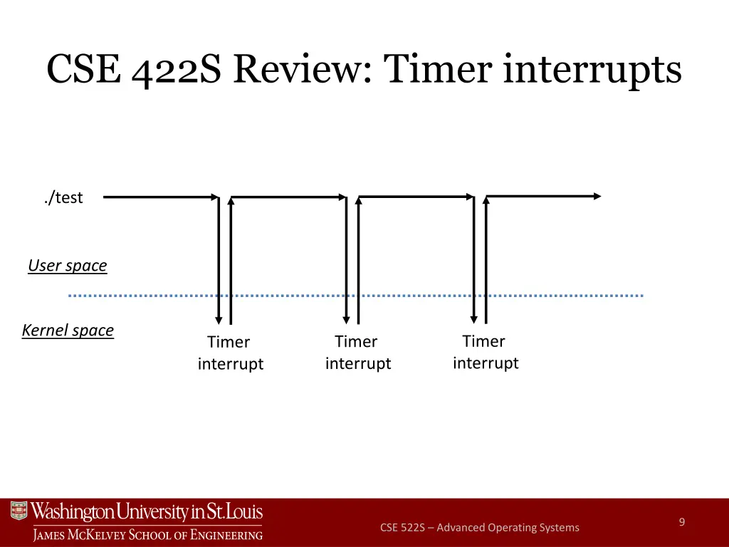 cse 422s review timer interrupts 6