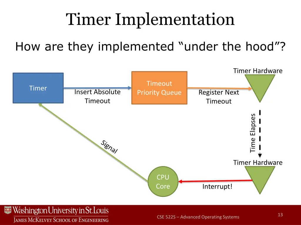 timer implementation