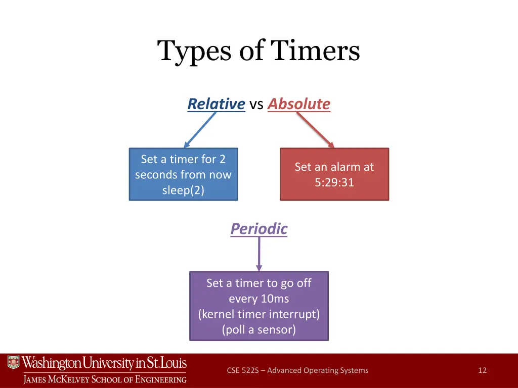 types of timers