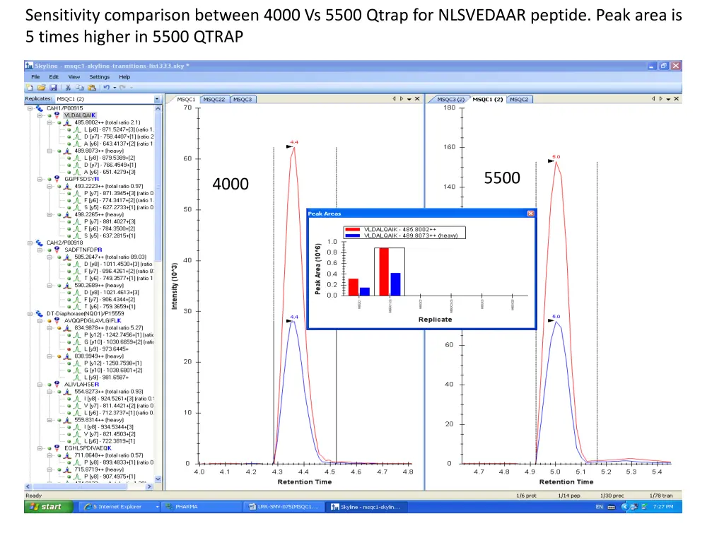 sensitivity comparison between 4000 vs 5500 qtrap 1