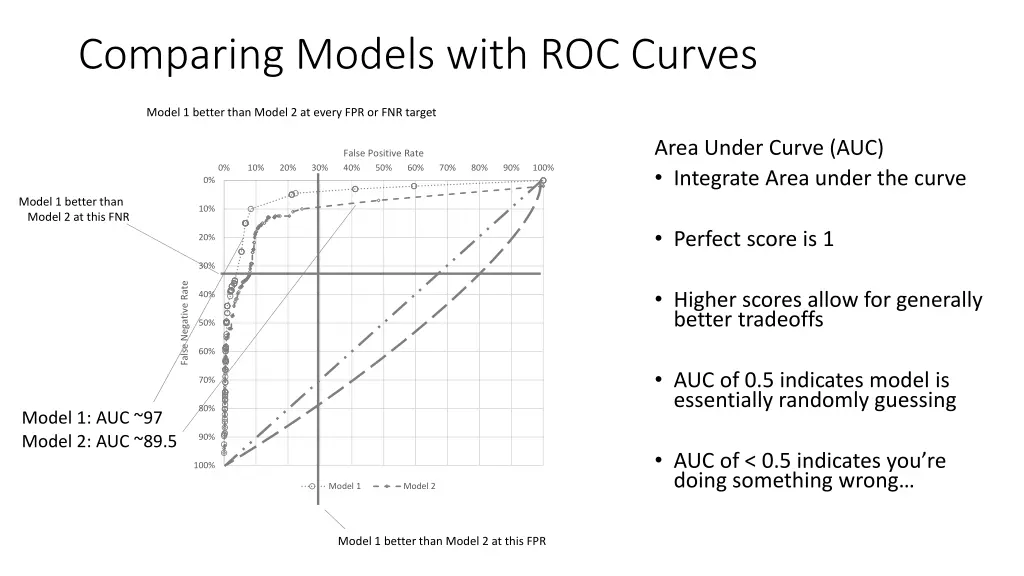 comparing models with roc curves