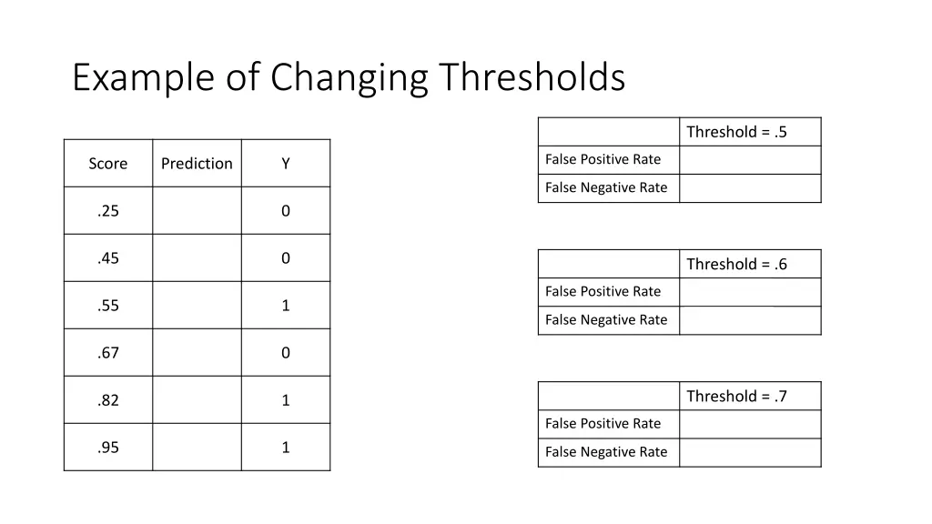 example of changing thresholds