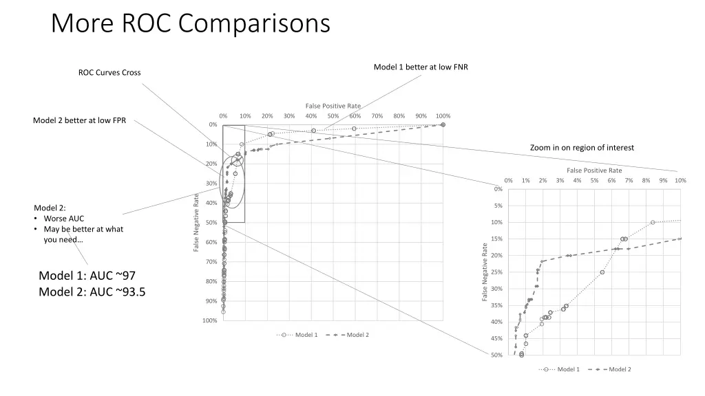 more roc comparisons