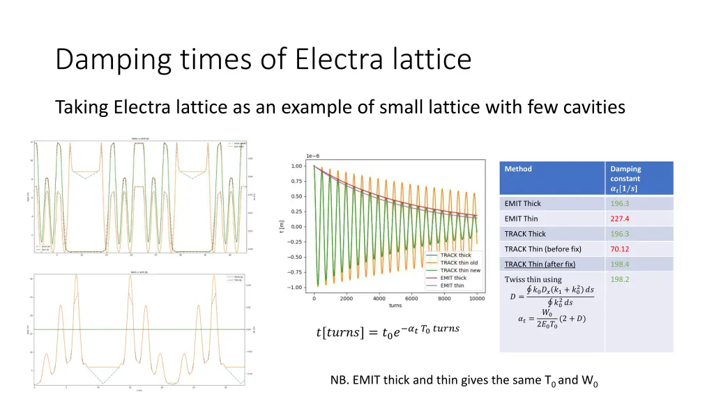 damping times of electra lattice