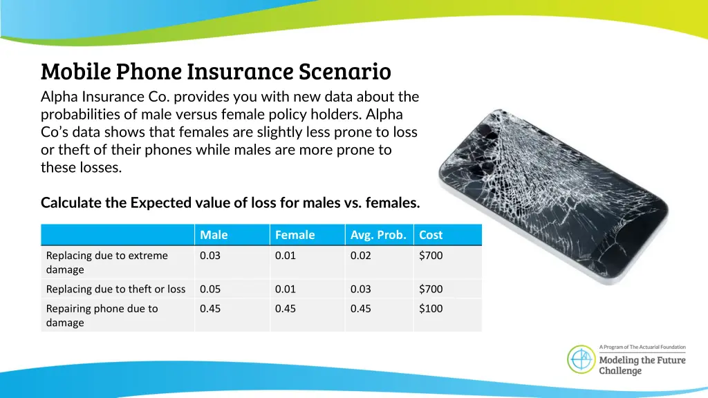 mobile phone insurance scenario alpha insurance