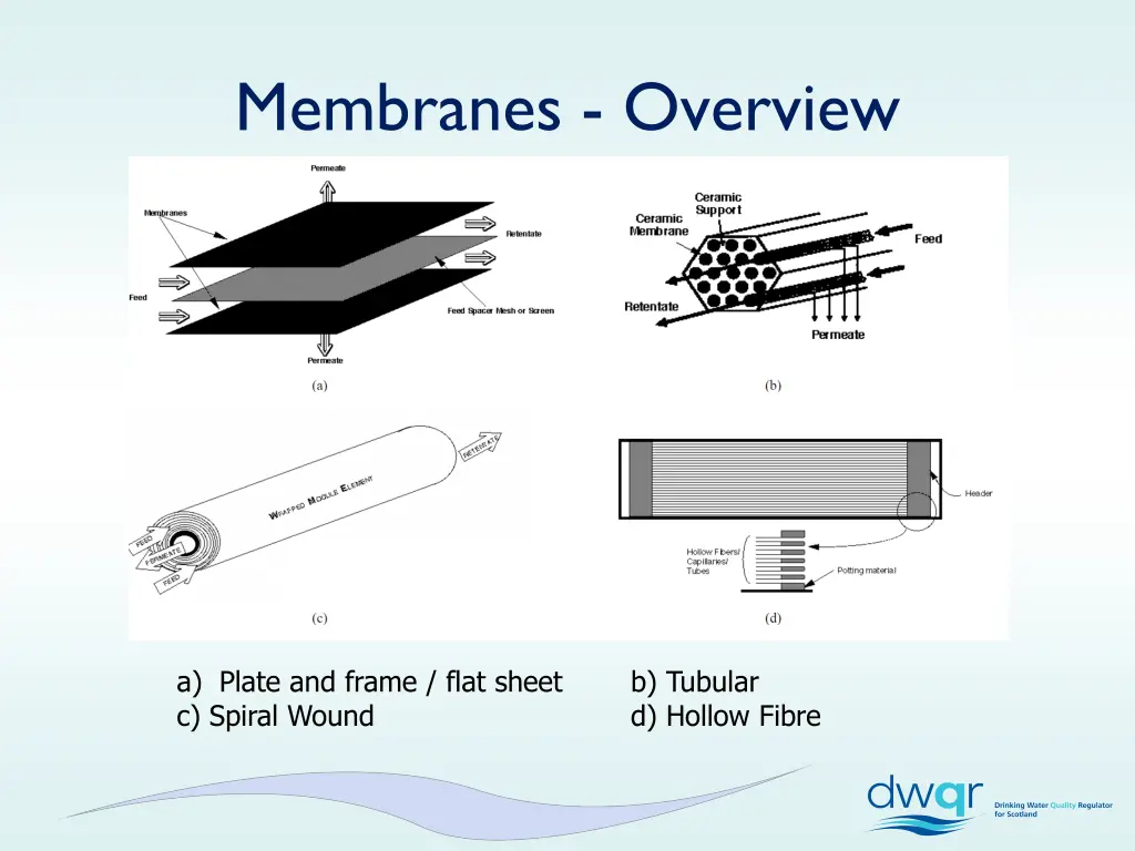 membranes overview 2