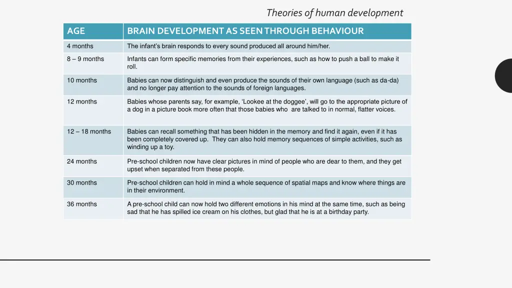 theories of human development 4