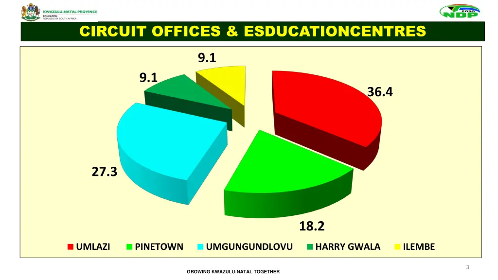 circuit offices esducationcentres