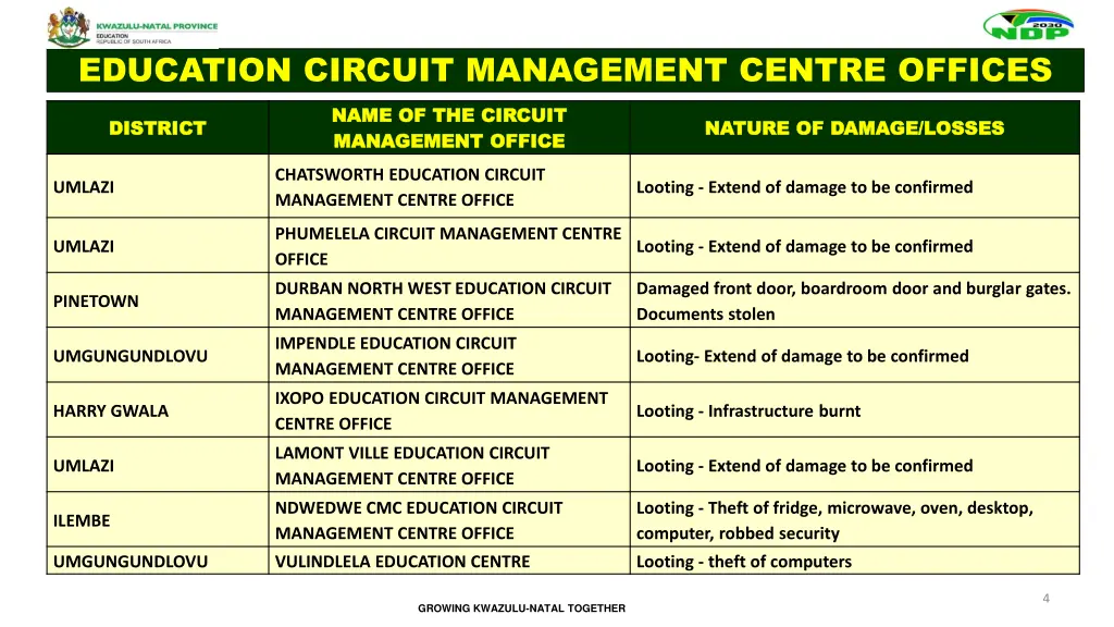 education circuit management centre offices