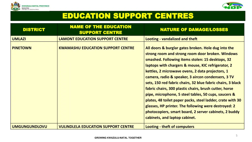 education support centres education support 1