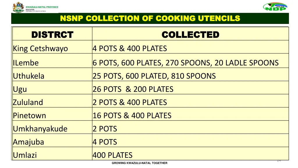 nsnp collection of cooking utencils nsnp