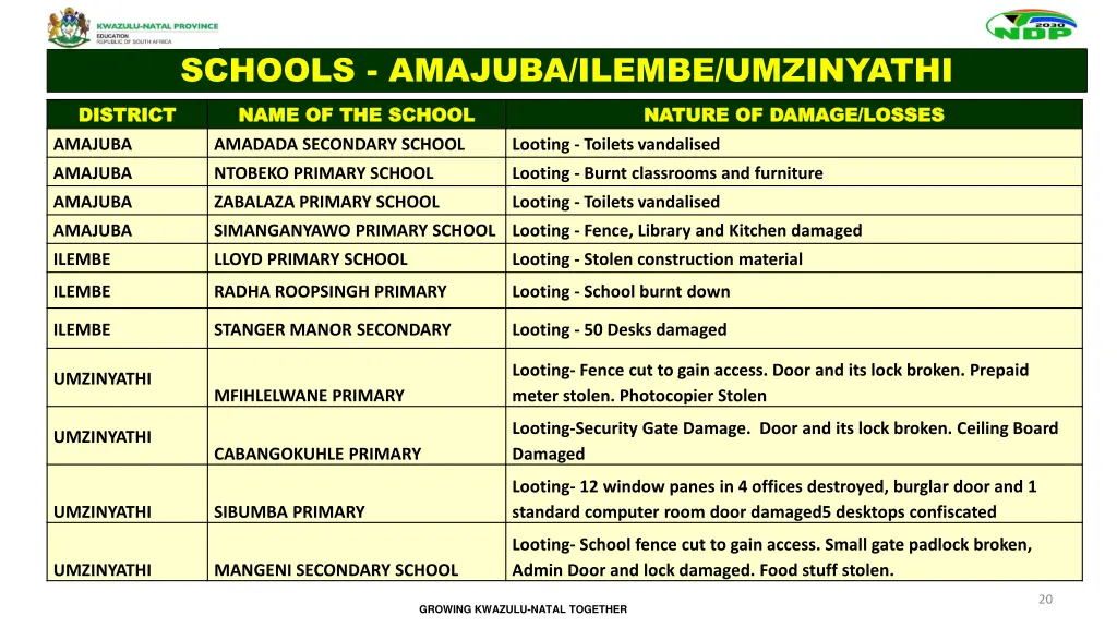 schools amajuba ilembe umzinyathi