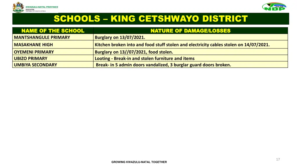 schools king cetshwayo district 1