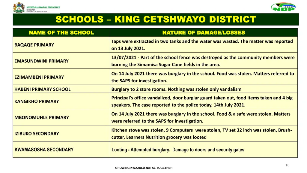 schools king cetshwayo district