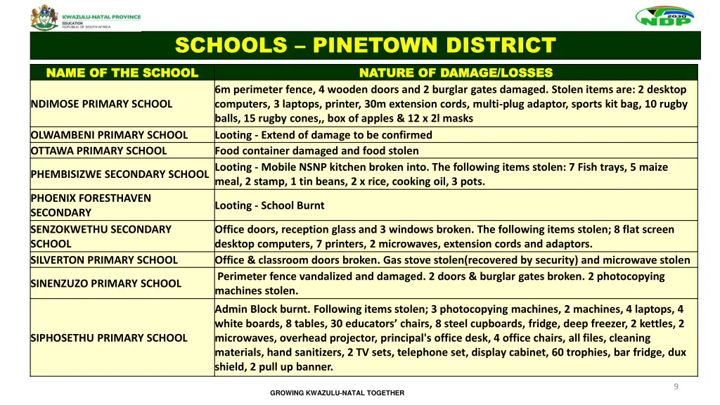 schools pinetown district name of the school name 1