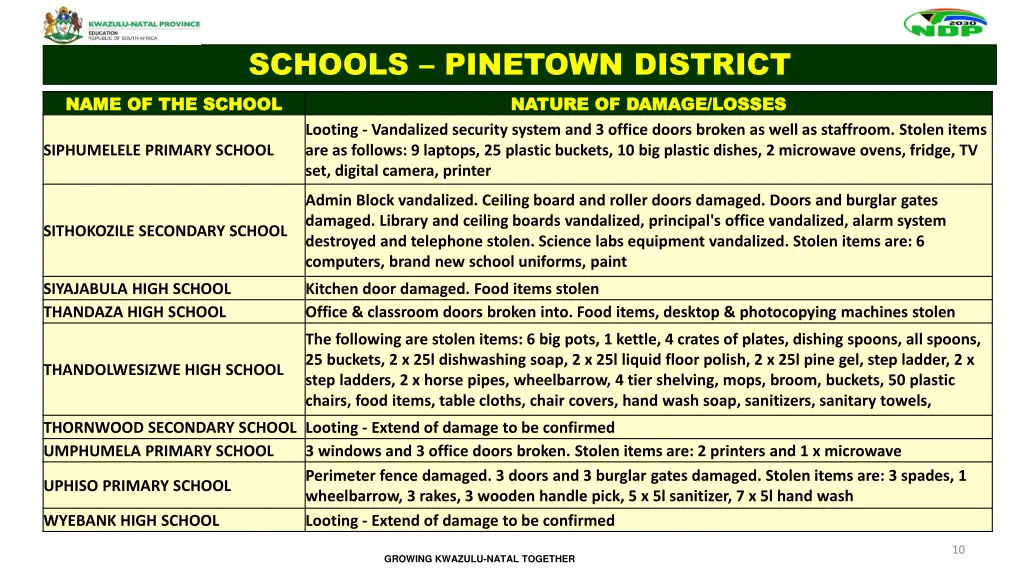 schools pinetown district name of the school name 2