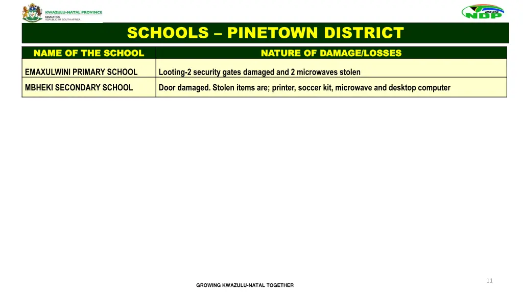 schools pinetown district name of the school name 3