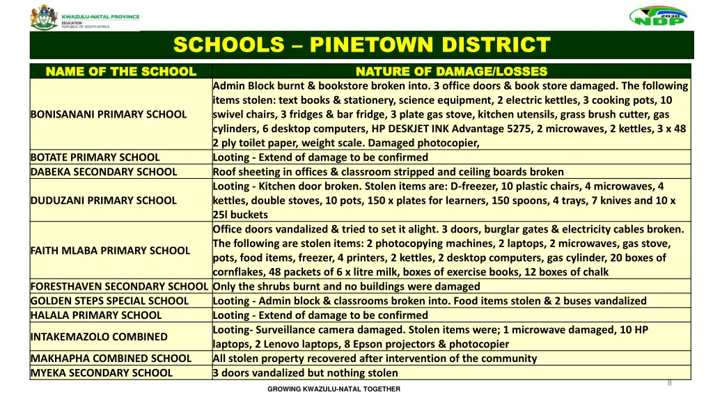 schools pinetown district name of the school name