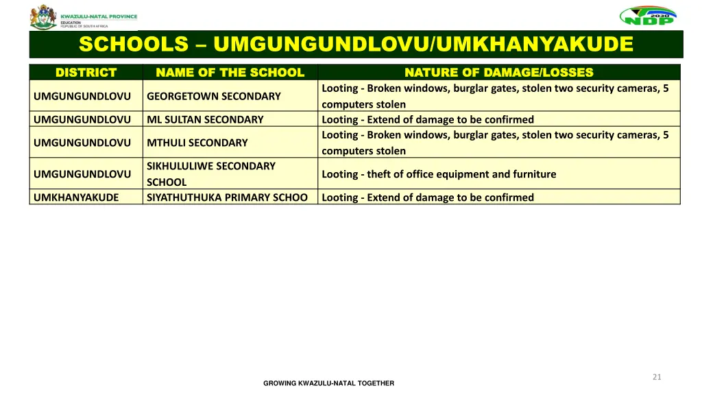 schools umgungundlovu umkhanyakude