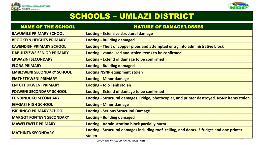 schools umlazi district