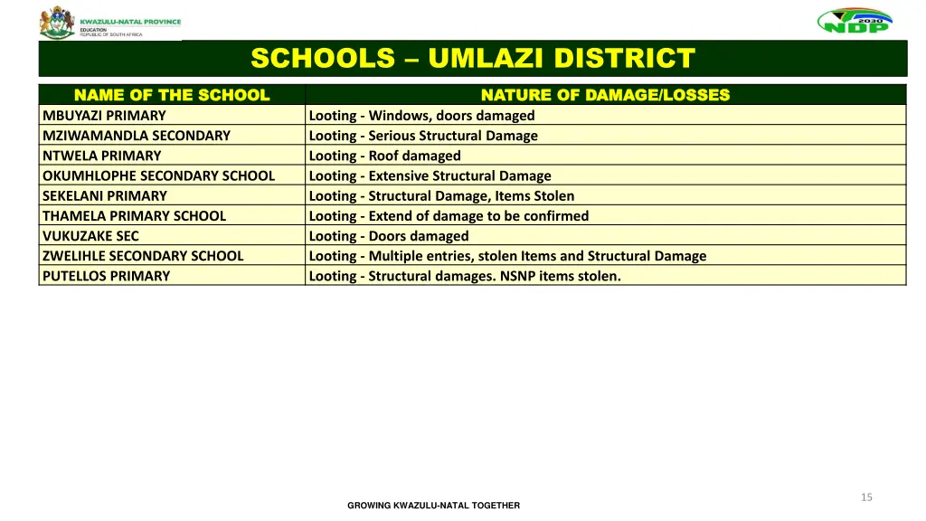 schools umlazi district name of the school name