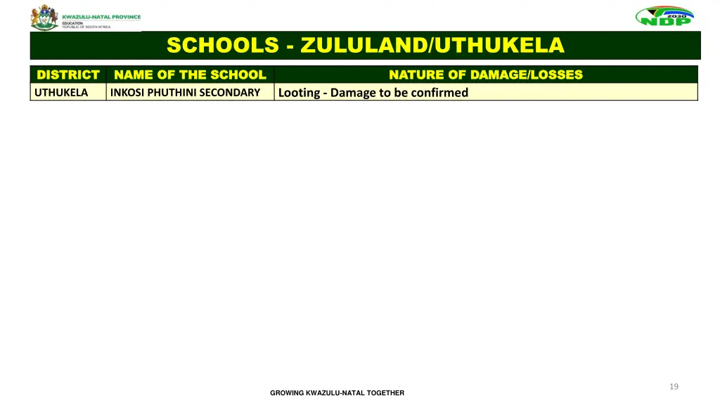 schools zululand uthukela 1