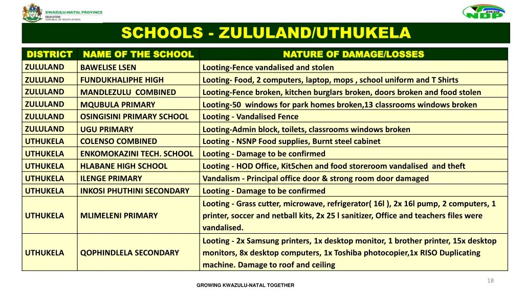 schools zululand uthukela